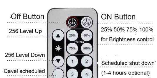 SALE! Triac Dimmer 120v (200w Max Load) Remote Control and Manual Operation