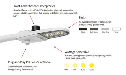 Roadway Light (78W, 117W, 156W, 195W Adjustable) w/Photo Eye and Pre-Installed Sensor Socket for Programming 120-277V TYPE III  Models