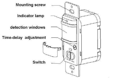 PIR Occupancy Motion Sensor 180° (WHITE)